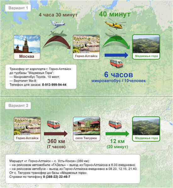 Схема турбазы яковцы