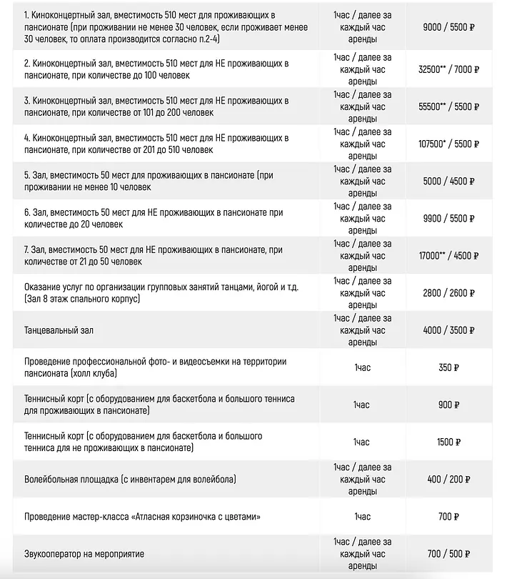 Оказание услуг по организации мероприятий, конференций, семинаров — Пансионат «Изумруд», Сочи