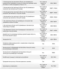 Оказание услуг по организации мероприятий, конференций, семинаров — Пансионат «Изумруд», Сочи