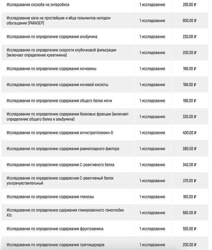 Лабораторная диагностика — Пансионат «Изумруд», Сочи