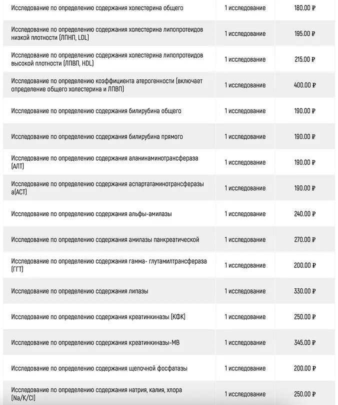 Лабораторная диагностика — Пансионат «Изумруд», Сочи